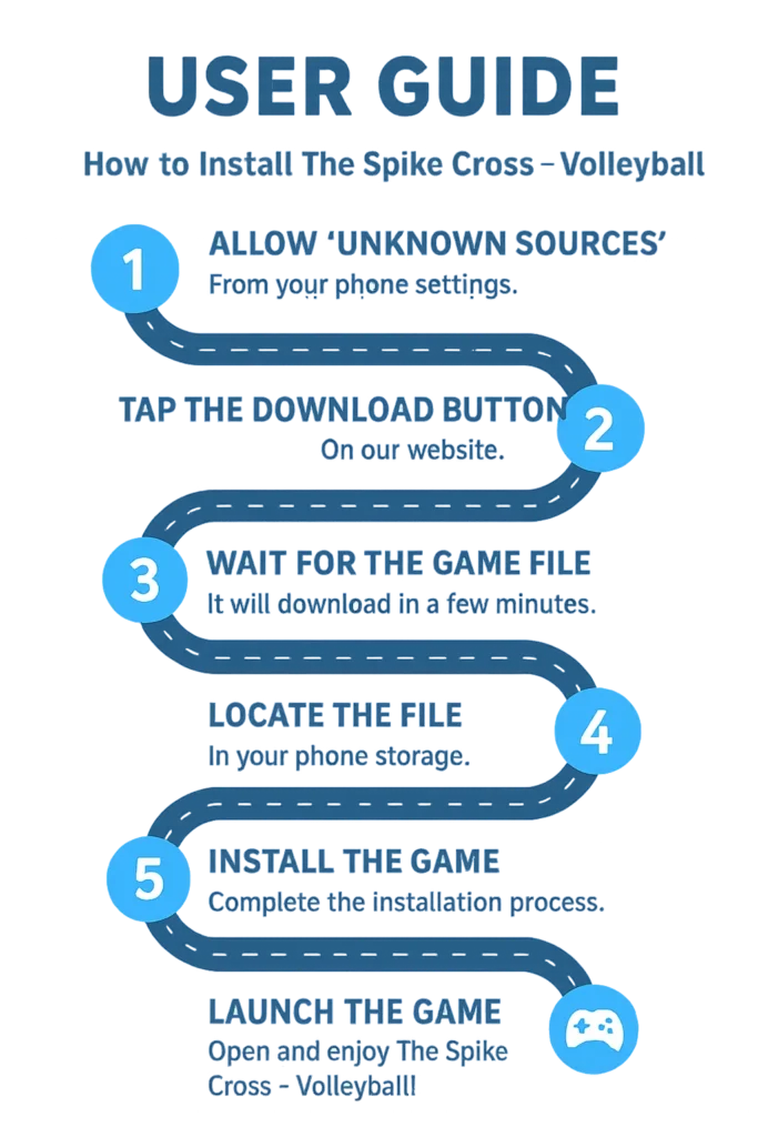 Download process infographics of the spike mod apk